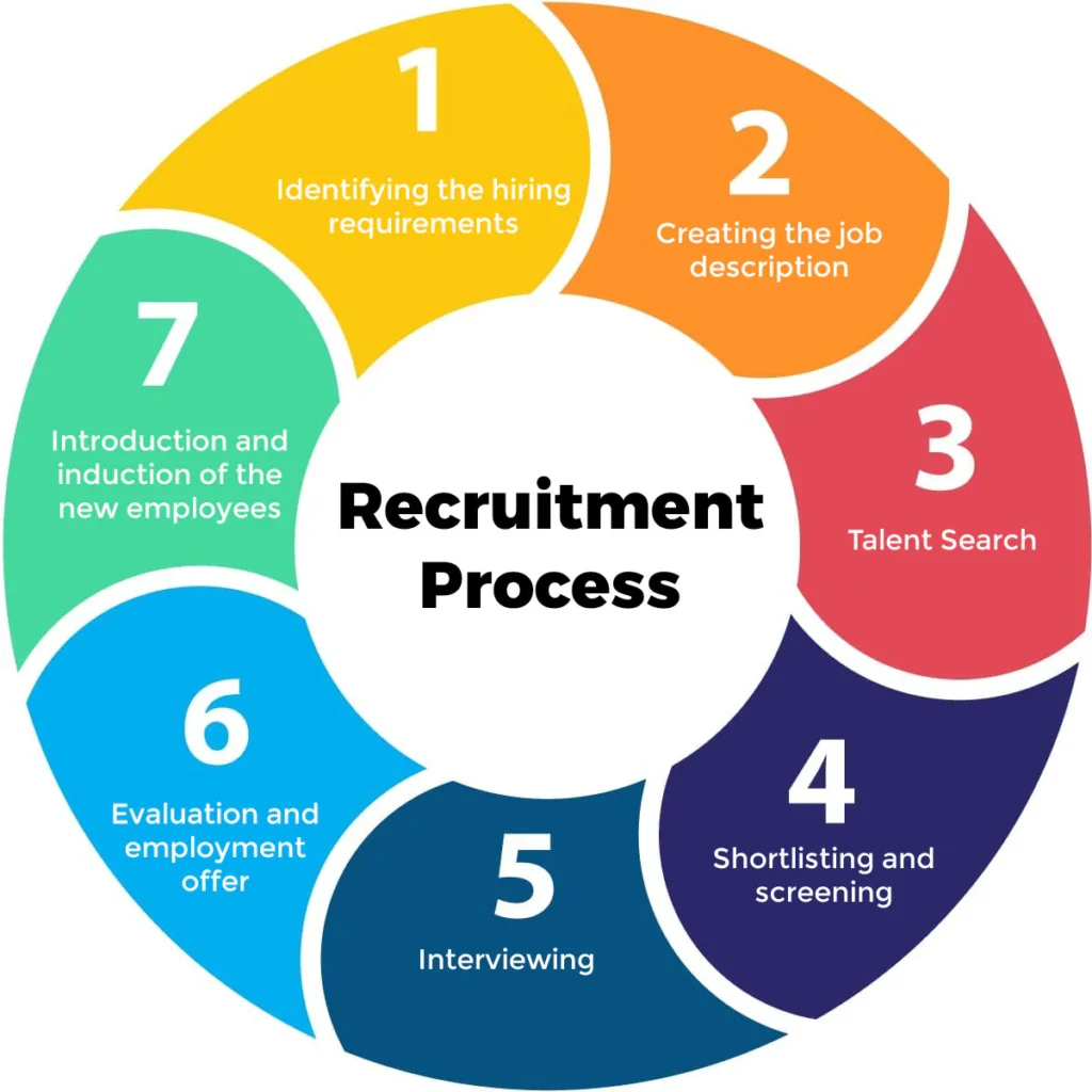HR training institute Karnataka with placement